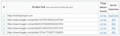 Menghapus Broken Link pada Artikel Blog
