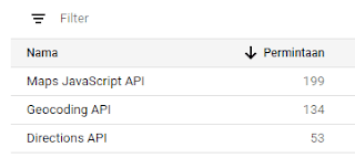Mengubah Alamat Menjadi Koordinat dengan Geocoding Google Maps API